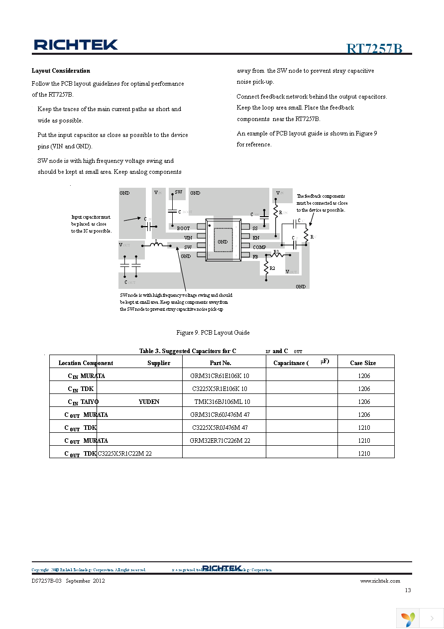 RT7257BHZSP Page 13