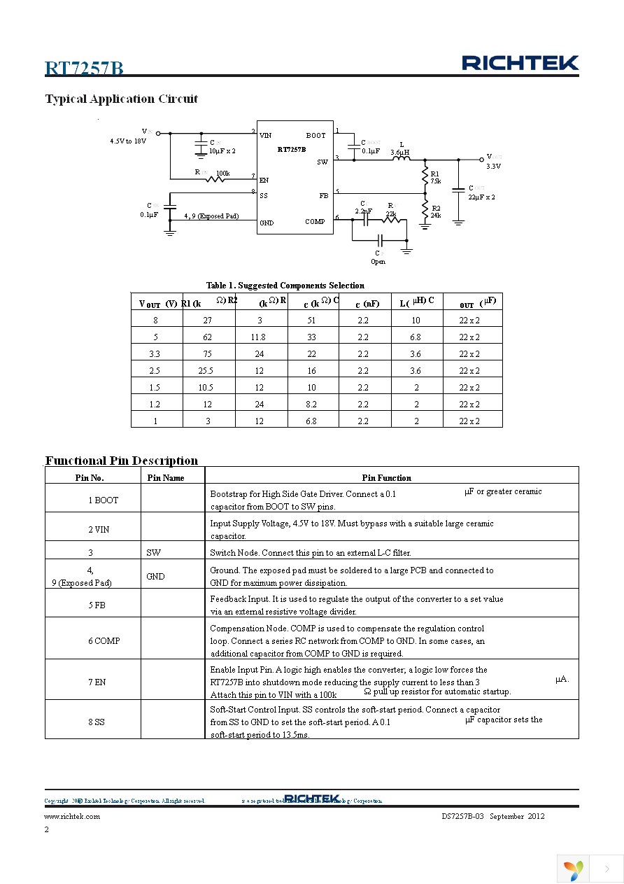 RT7257BHZSP Page 2