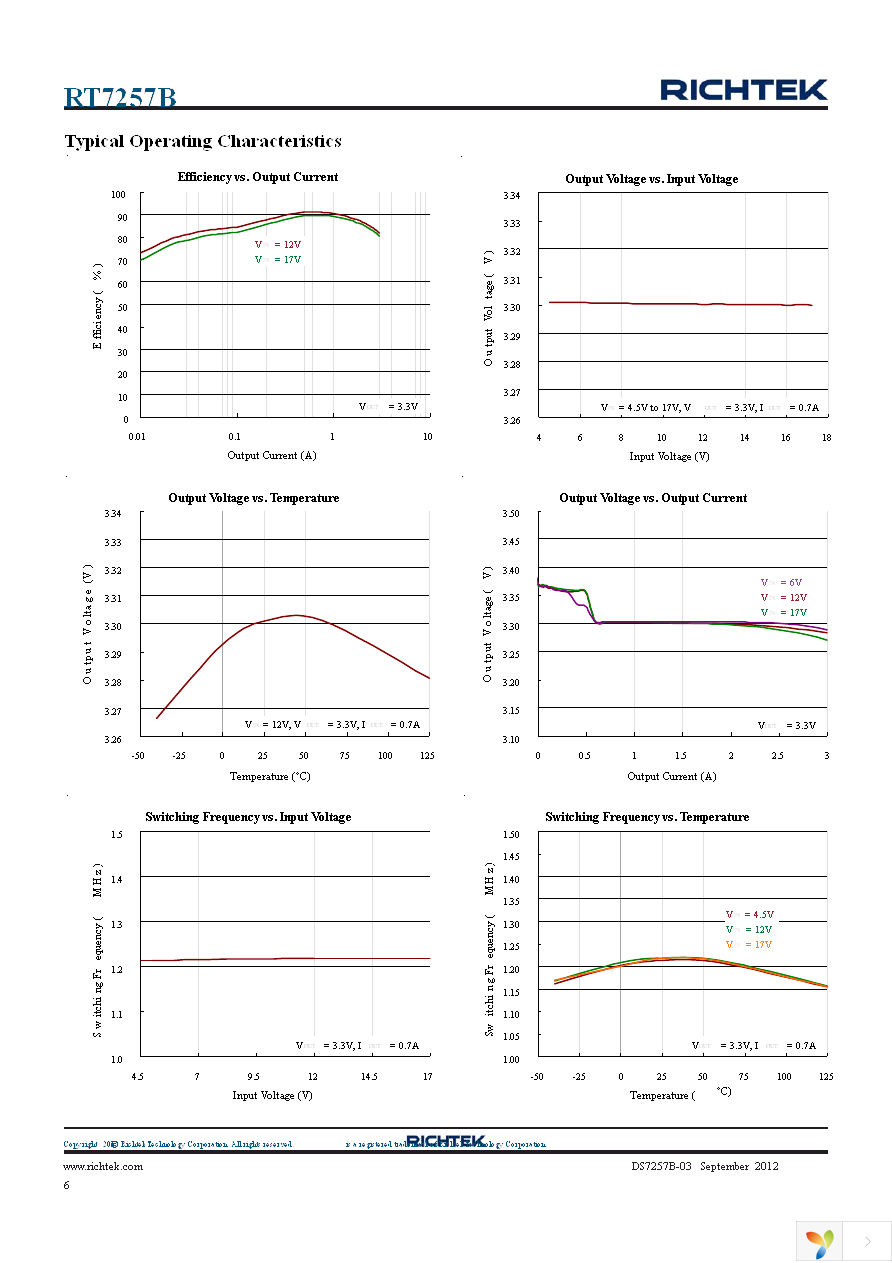 RT7257BHZSP Page 6