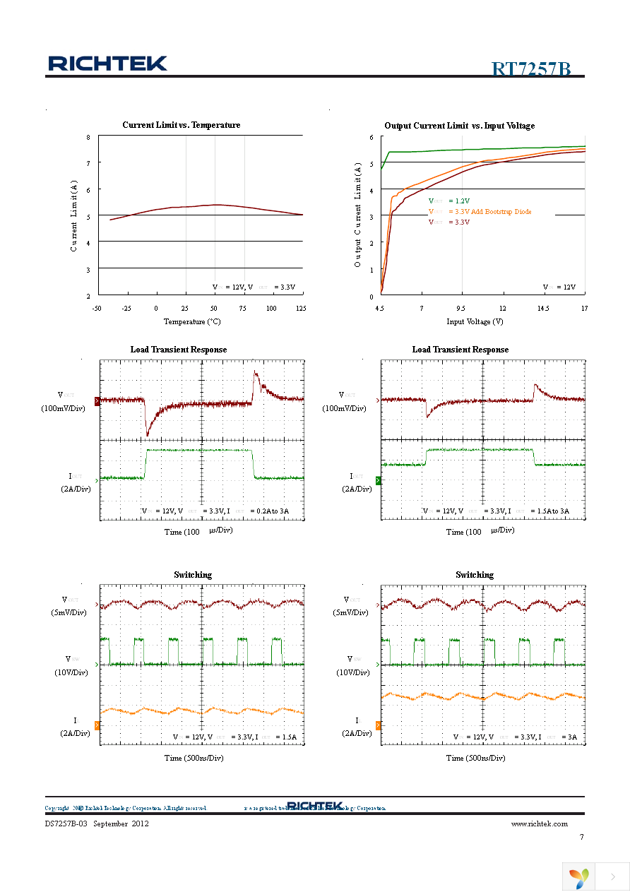 RT7257BHZSP Page 7