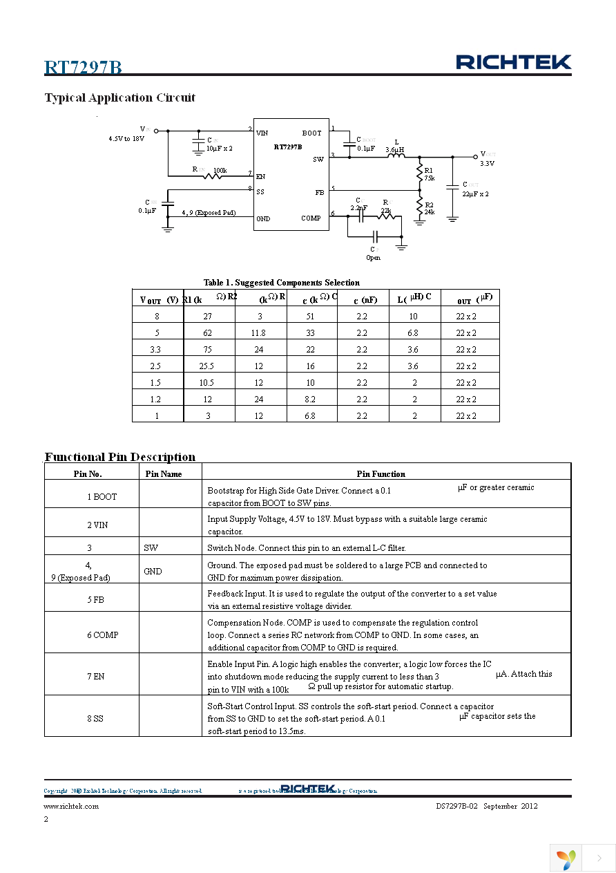 RT7297BHZSP Page 2