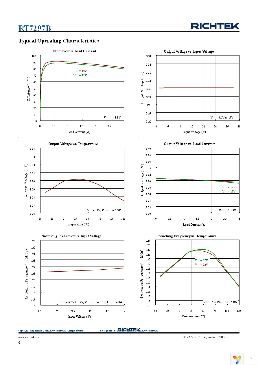 RT7297BHZSP Page 6