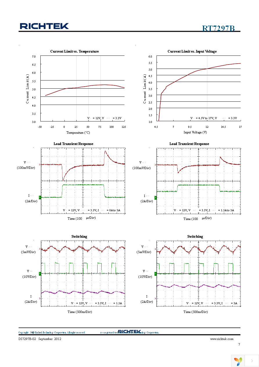 RT7297BHZSP Page 7