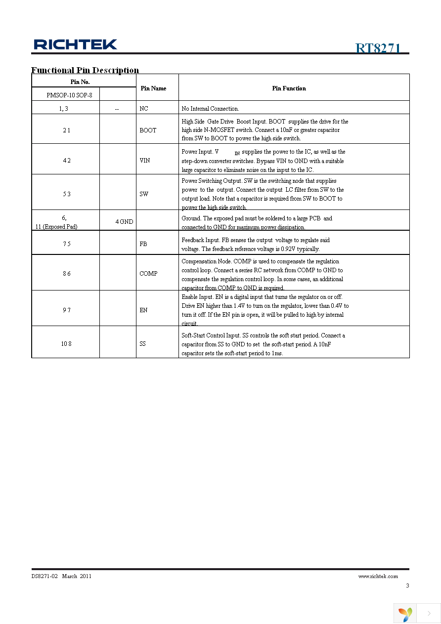 RT8271GFP Page 3