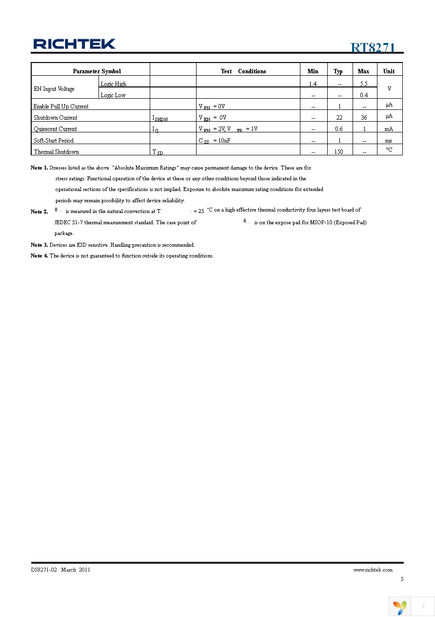 RT8271GFP Page 5