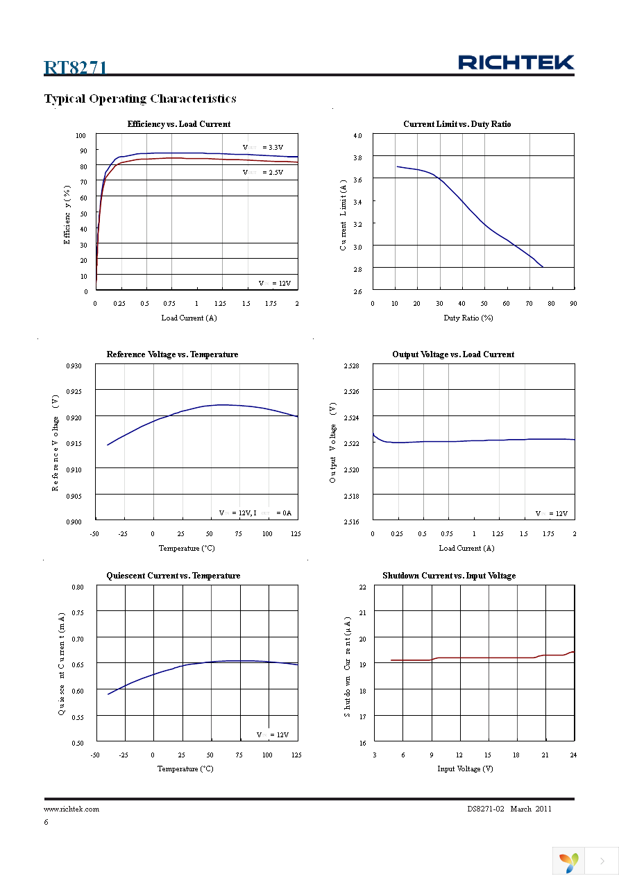 RT8271GFP Page 6