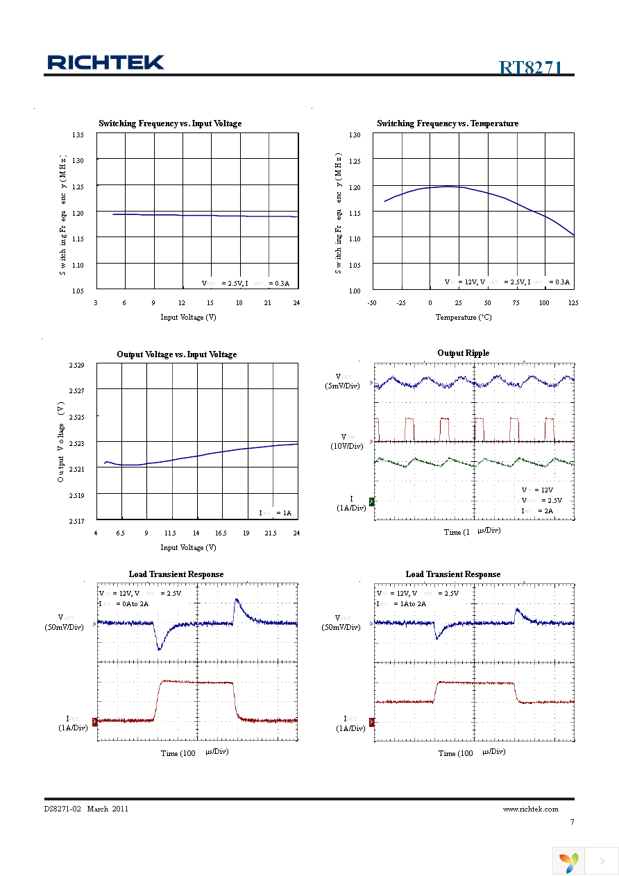 RT8271GFP Page 7