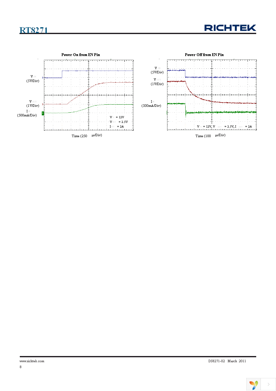 RT8271GFP Page 8