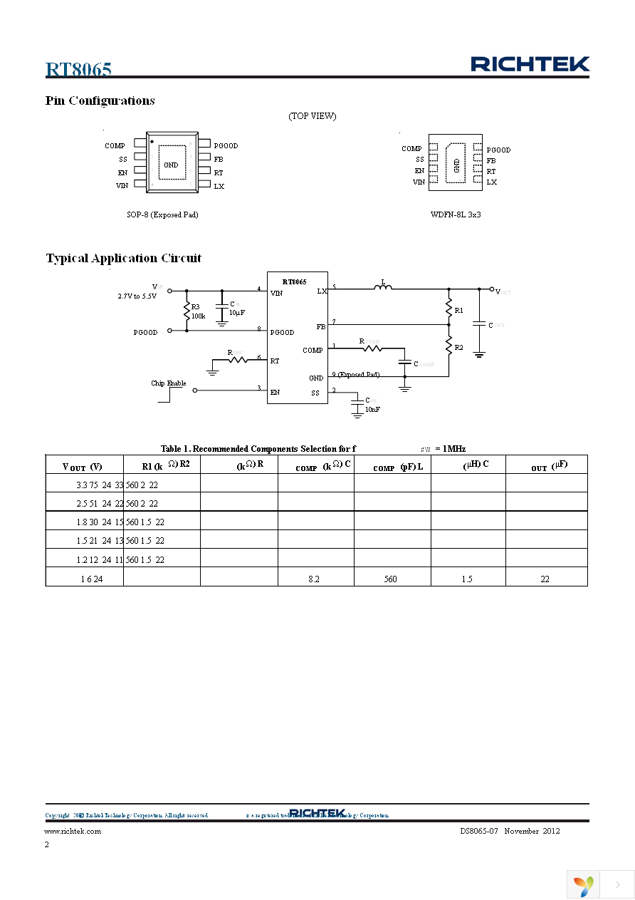RT8065ZSP Page 2