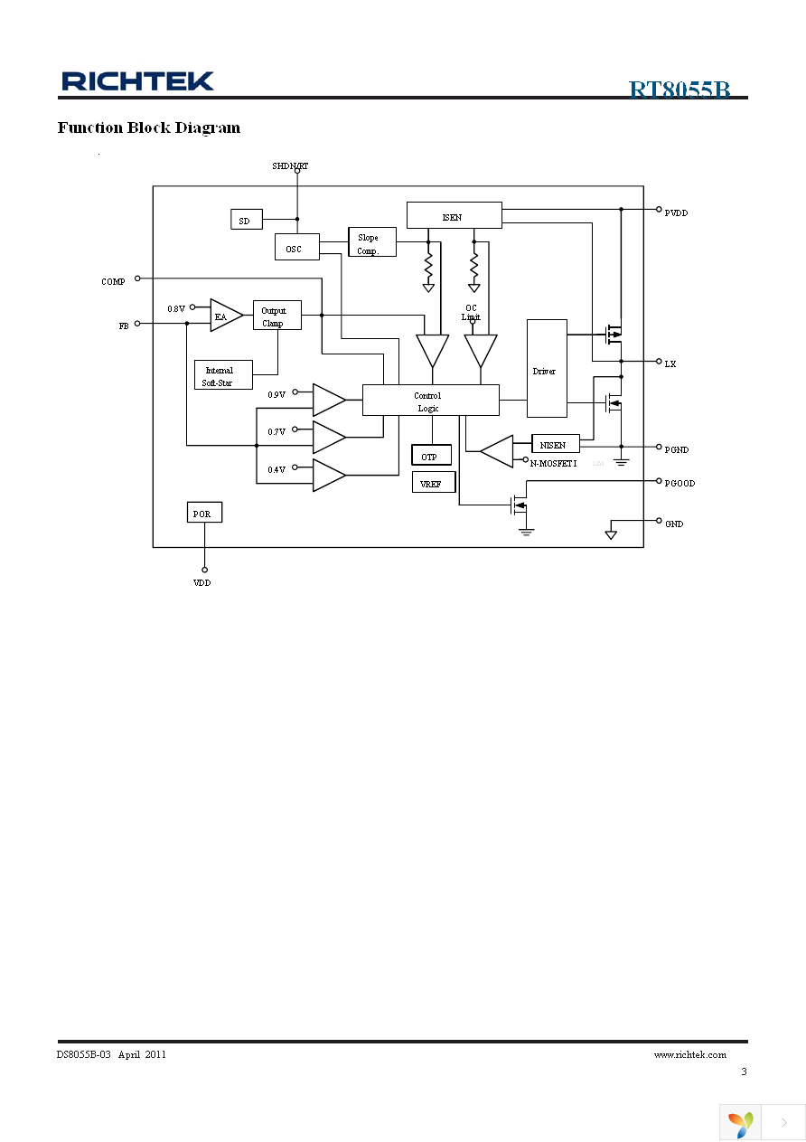 RT8055BGQW Page 3