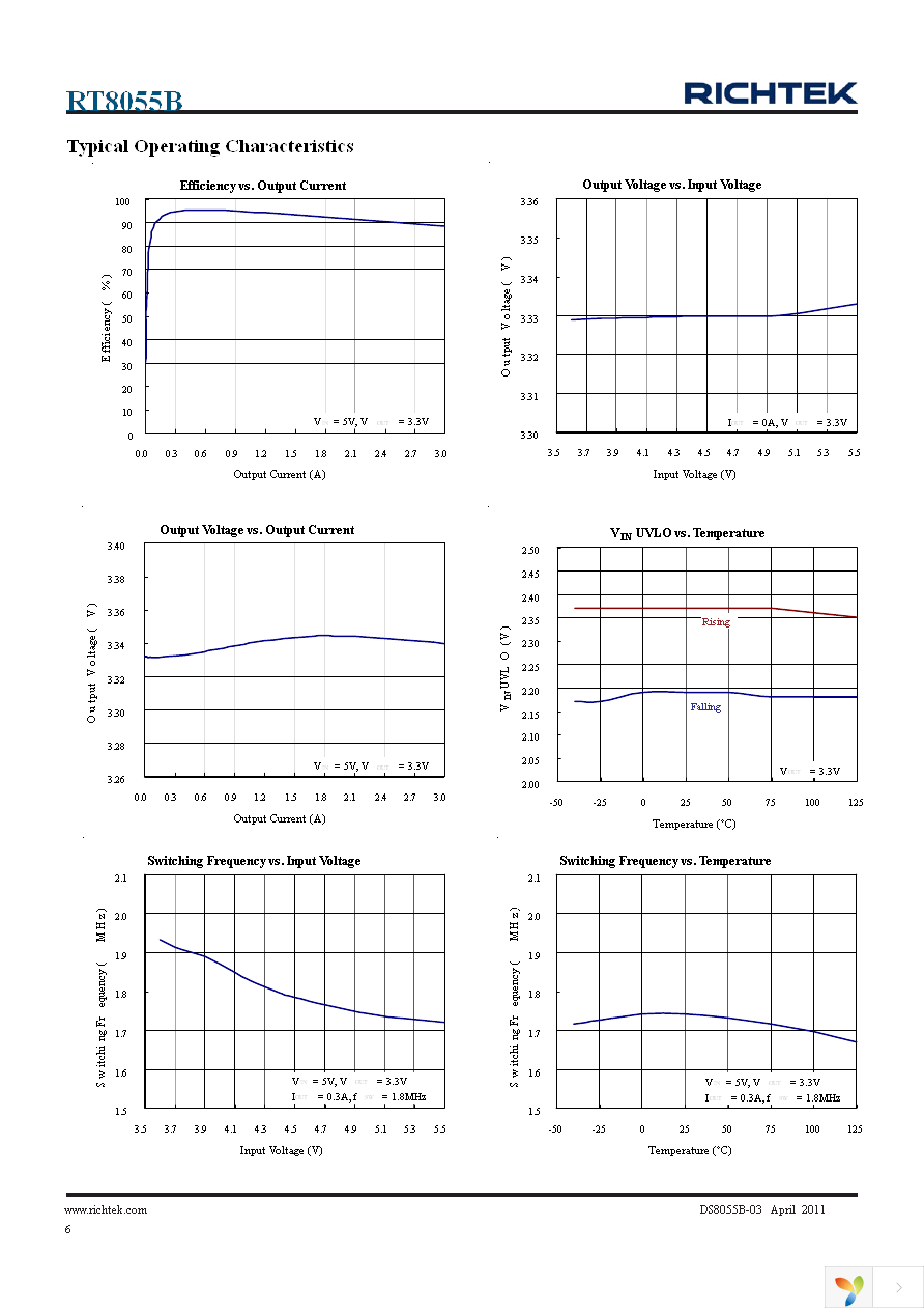 RT8055BGQW Page 6