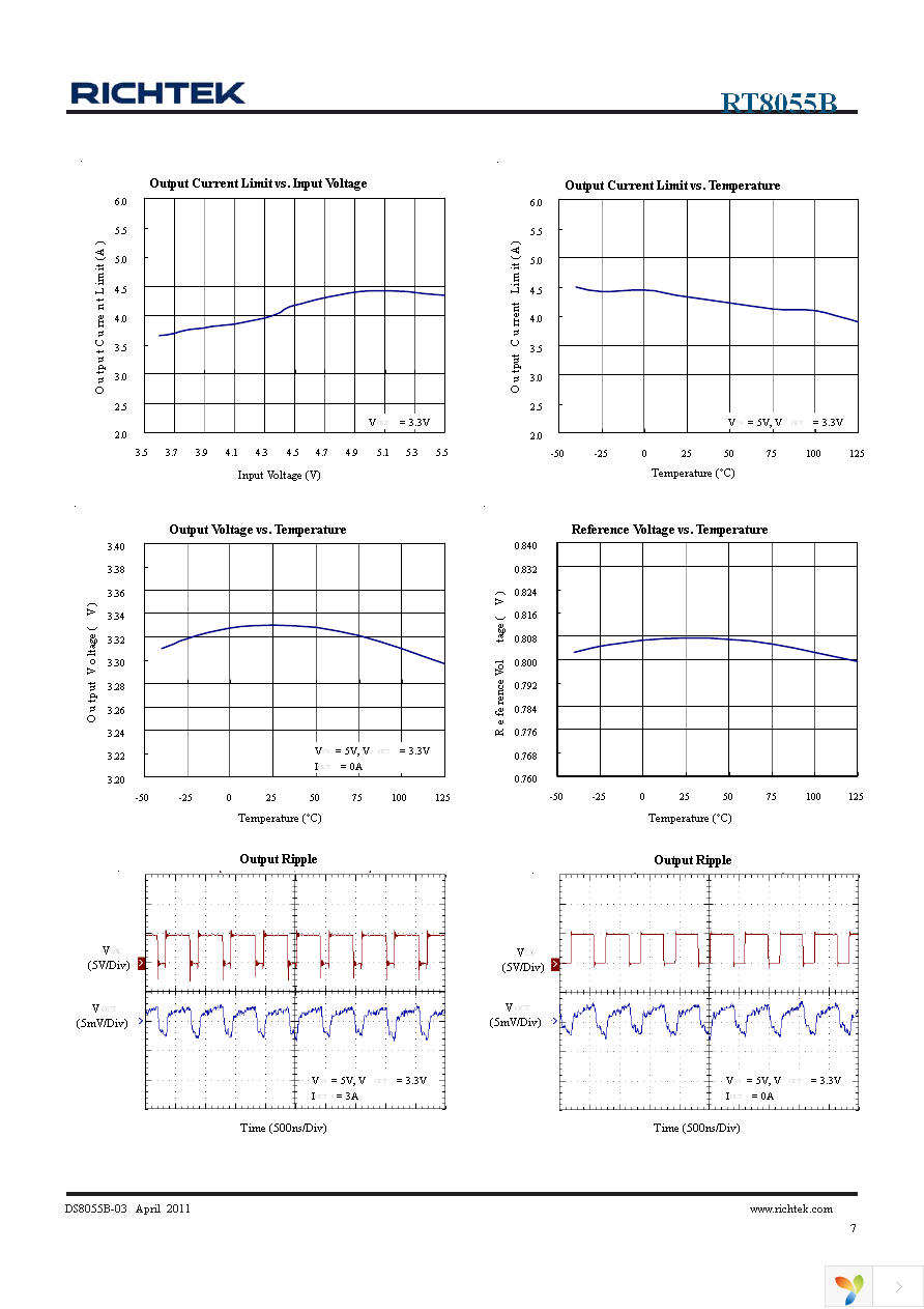 RT8055BGQW Page 7