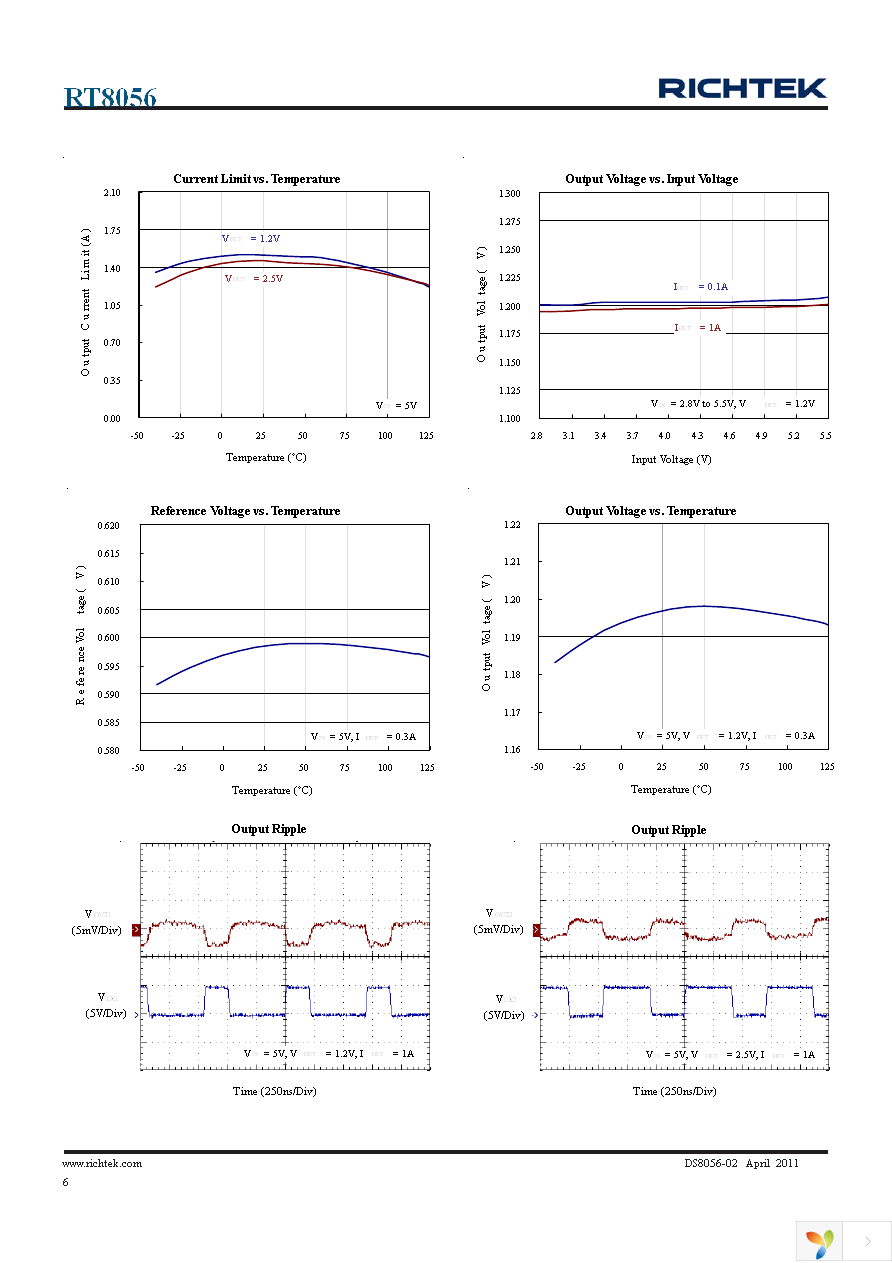 RT8056GQW Page 6