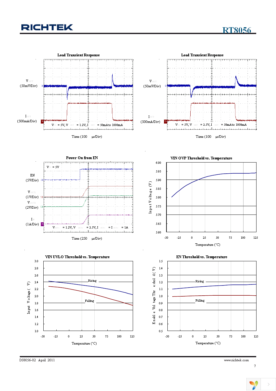 RT8056GQW Page 7