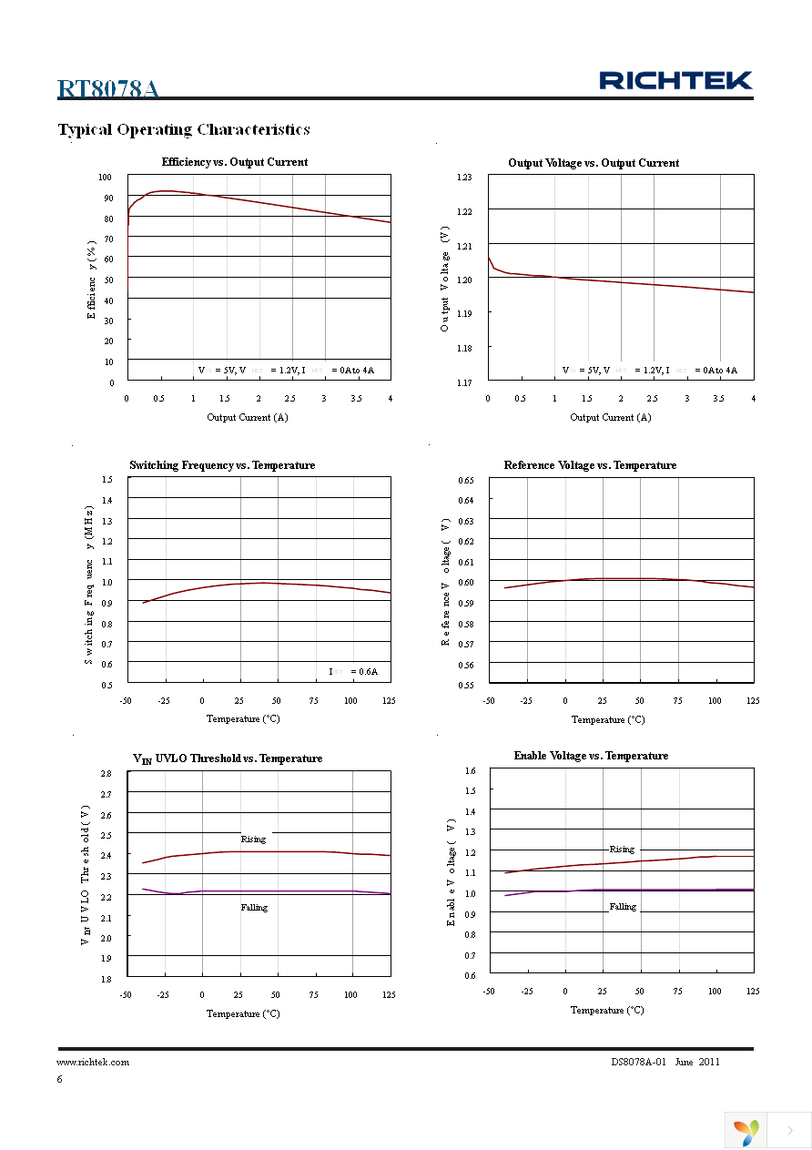 RT8078AGQW Page 6