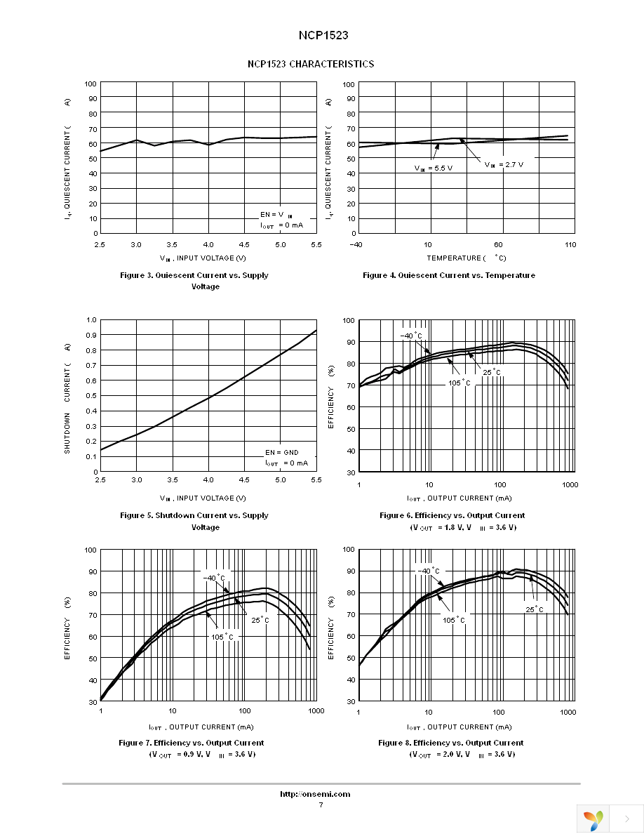 NCP1523BFCT2G Page 7