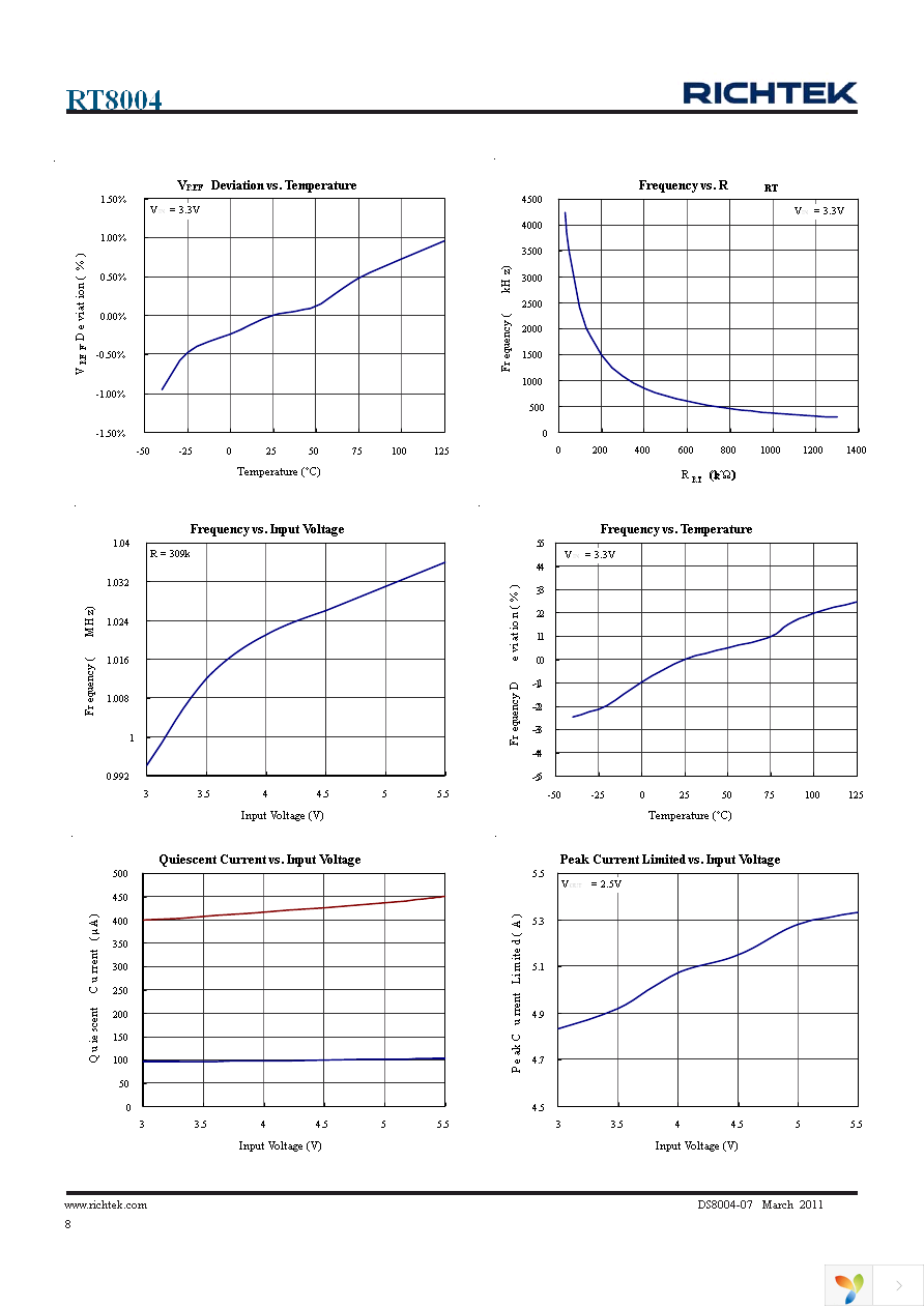 RT8004GCP Page 8