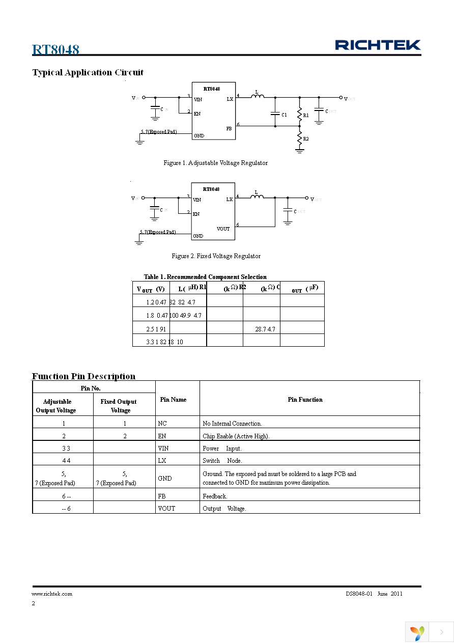 RT8048ZQW Page 2