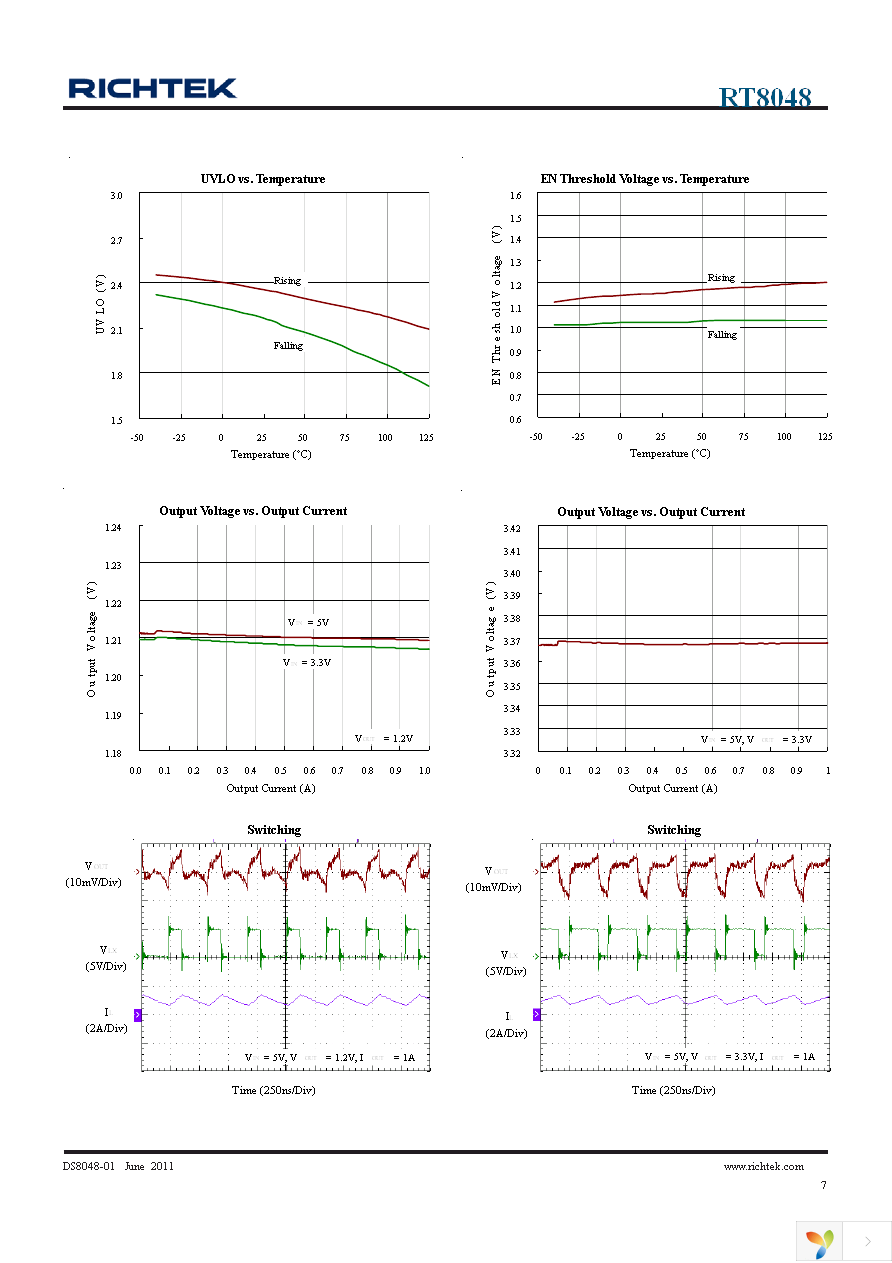 RT8048ZQW Page 7