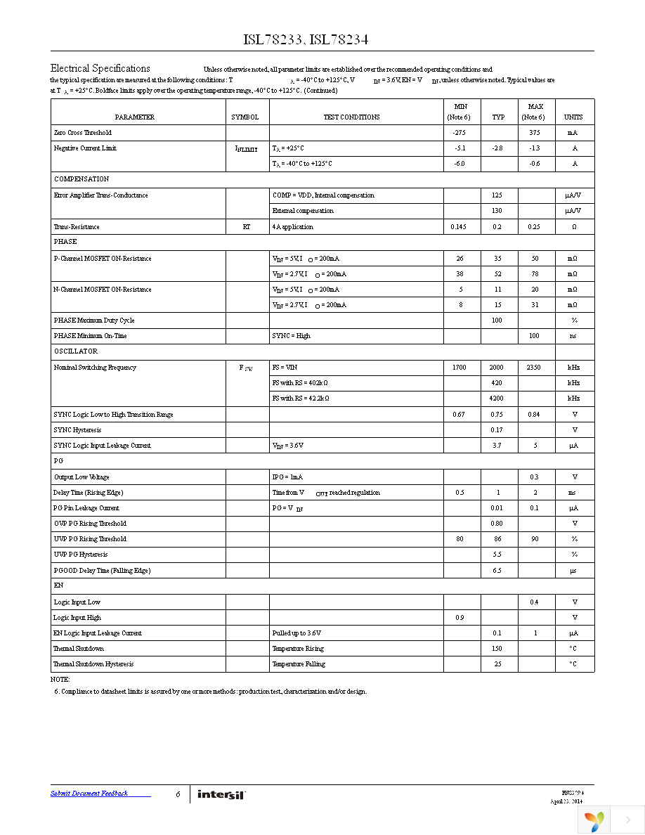 ISL78233ARZ Page 6