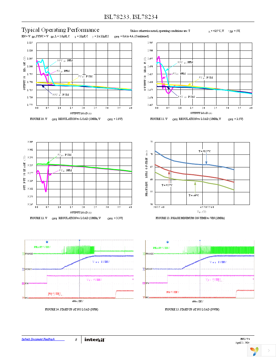 ISL78233ARZ Page 8