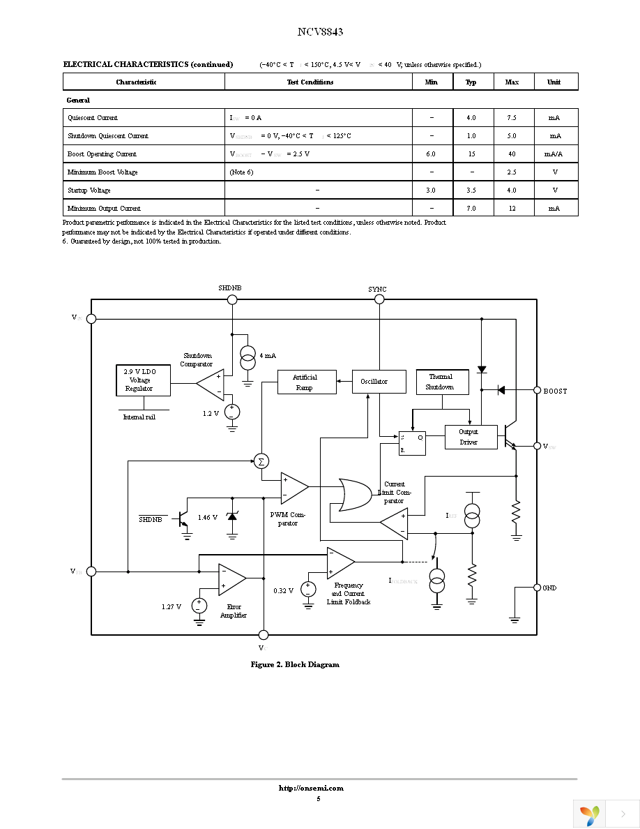 NCV8843PWR2G Page 5