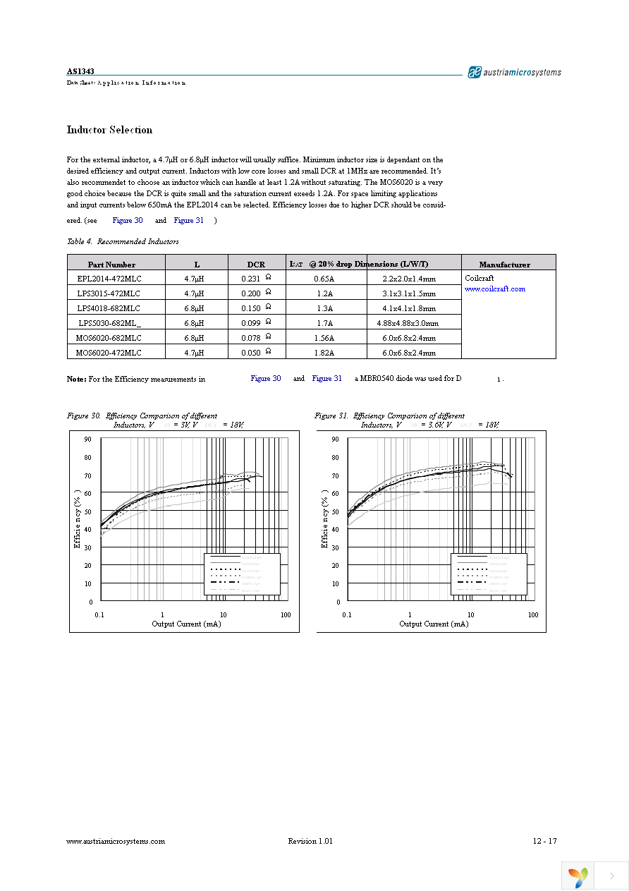 AS1343A-BTDT-10 Page 12