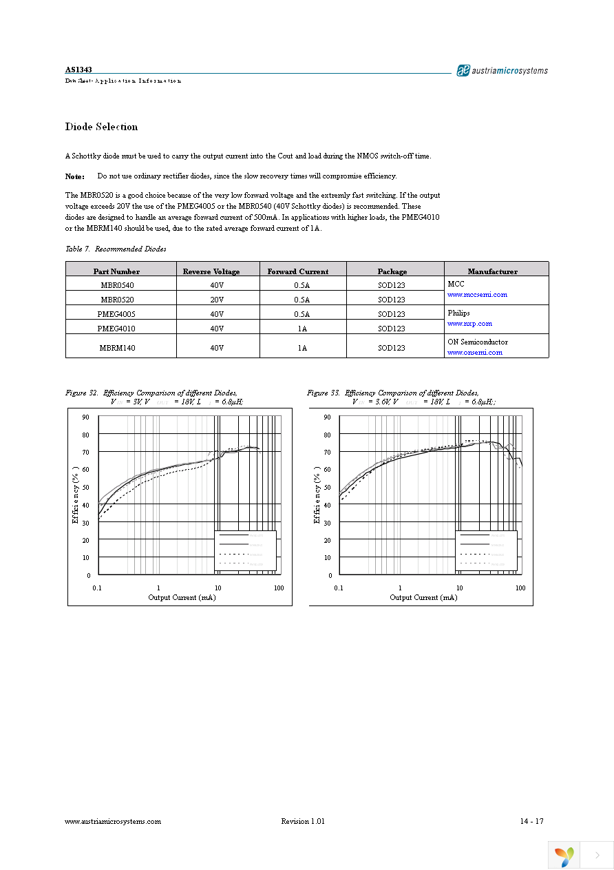 AS1343A-BTDT-10 Page 14