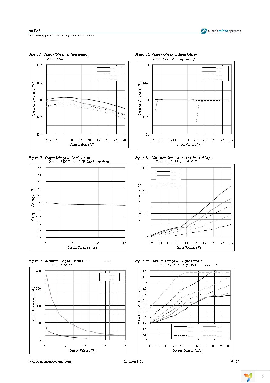 AS1343A-BTDT-10 Page 6