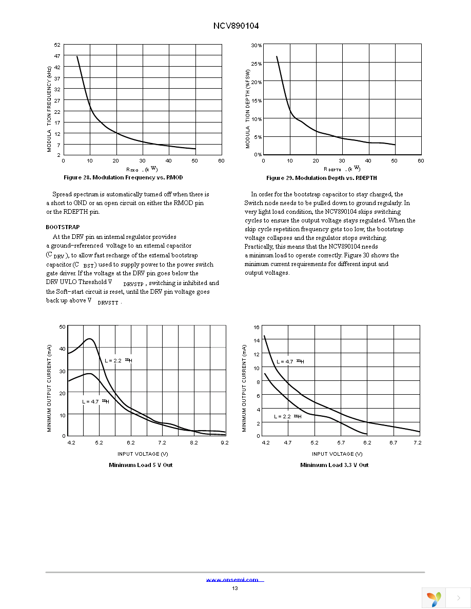 NCV890104MWR2G Page 13