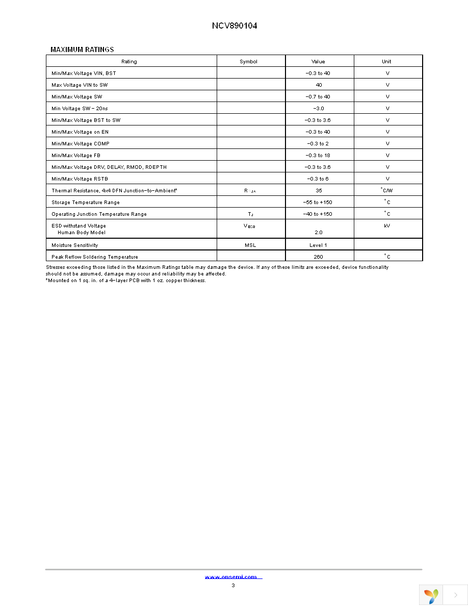 NCV890104MWR2G Page 3