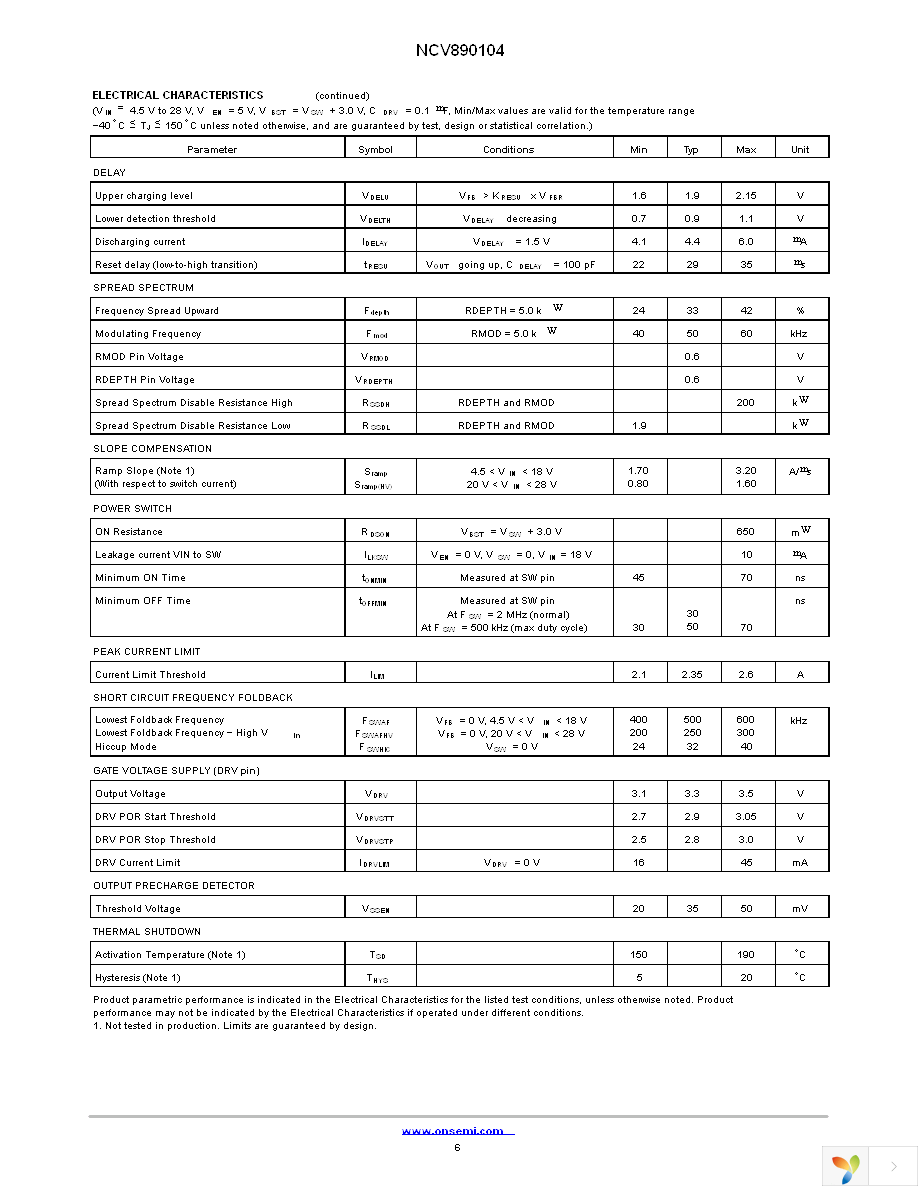 NCV890104MWR2G Page 6