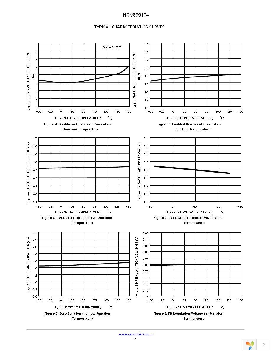 NCV890104MWR2G Page 7