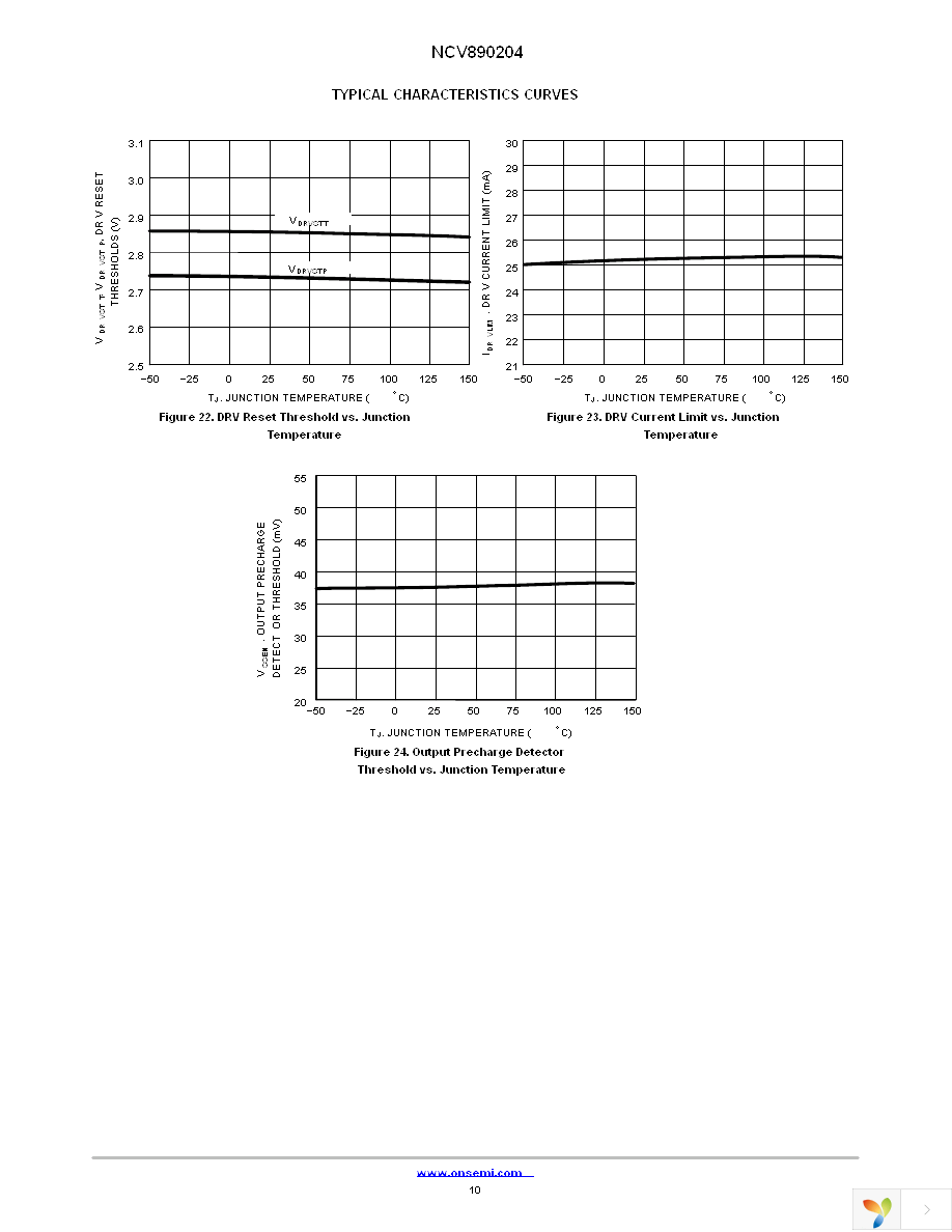 NCV890204MWR2G Page 10