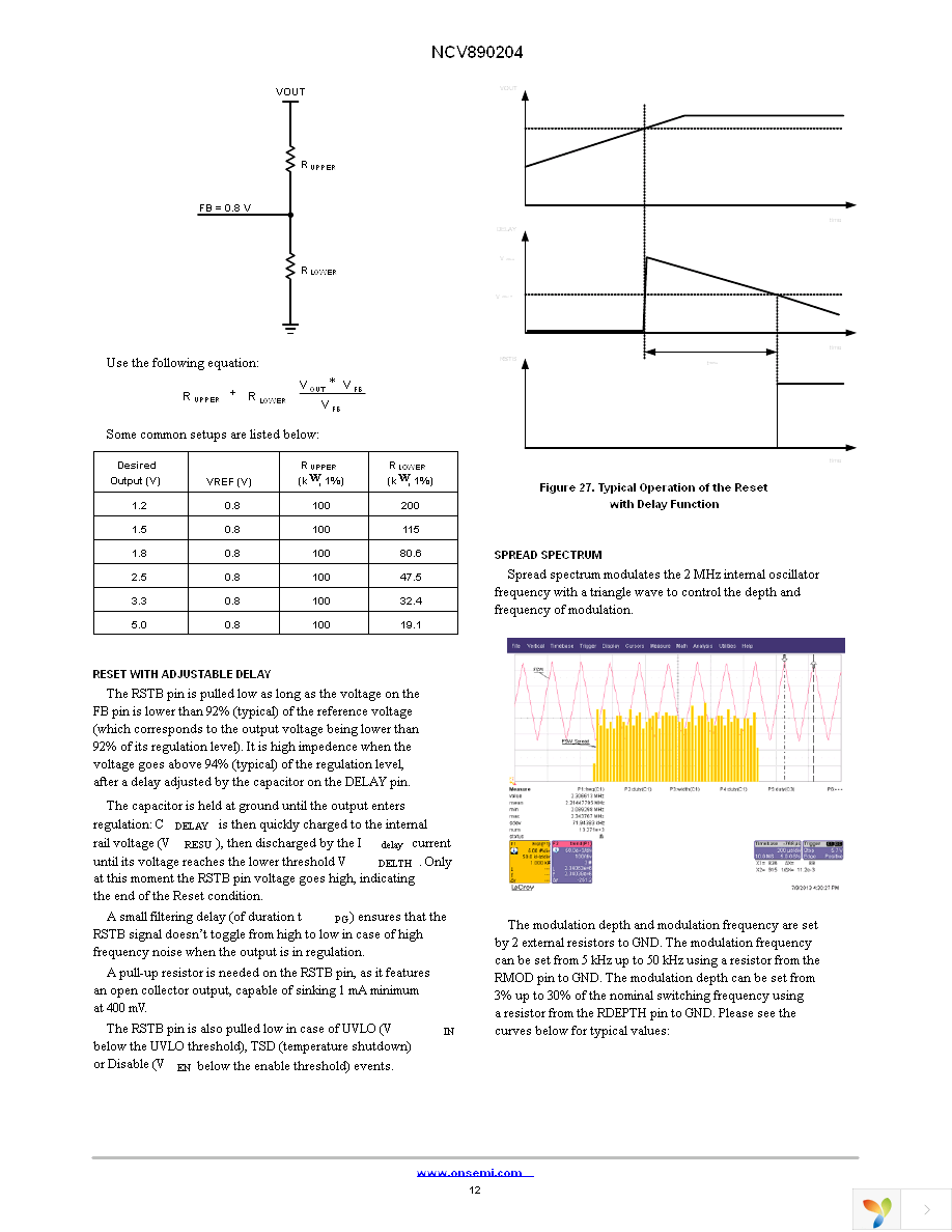 NCV890204MWR2G Page 12