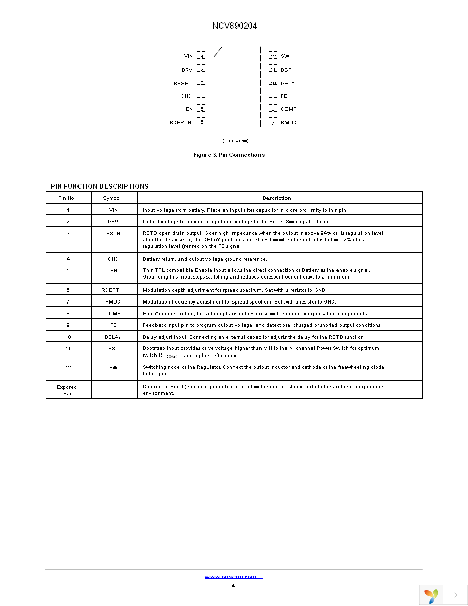 NCV890204MWR2G Page 4