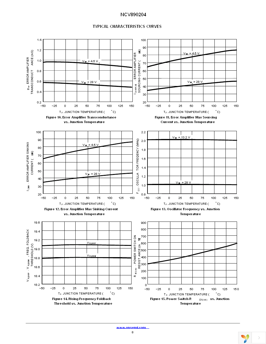 NCV890204MWR2G Page 8