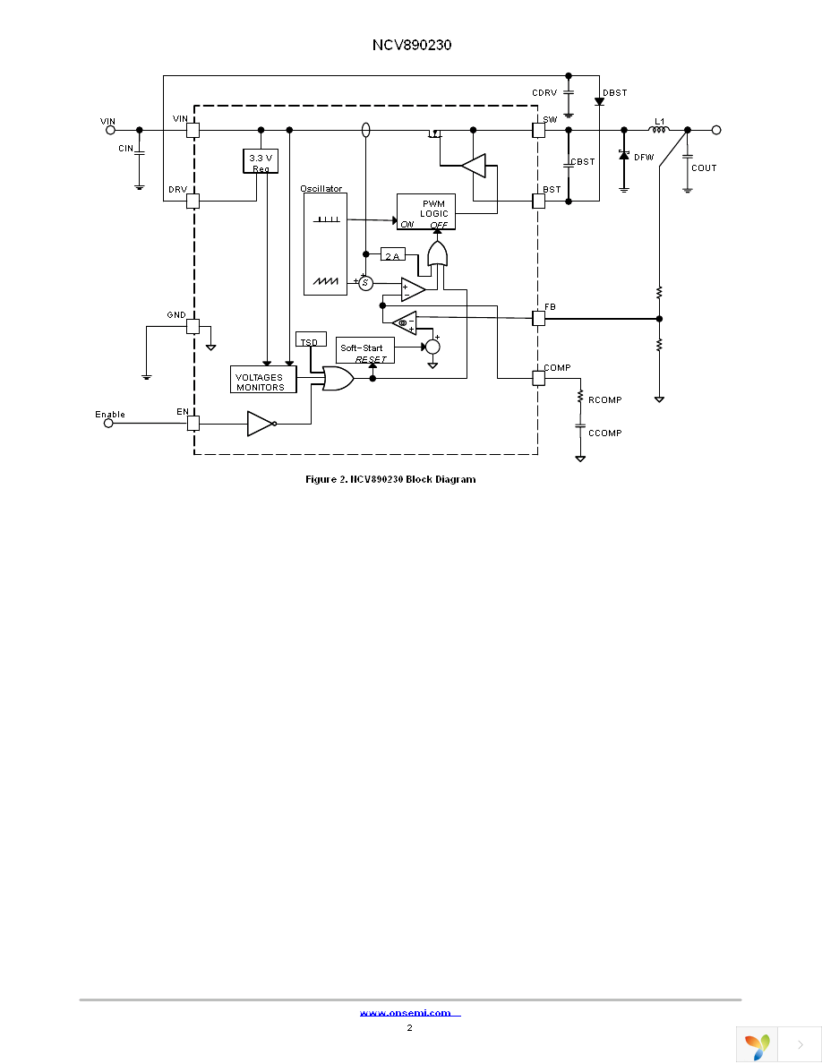 NCV890230PDR2G Page 2