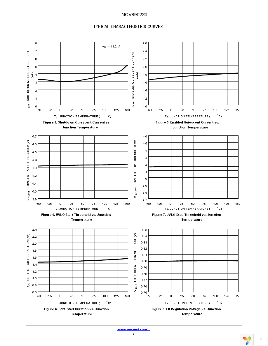 NCV890230PDR2G Page 7