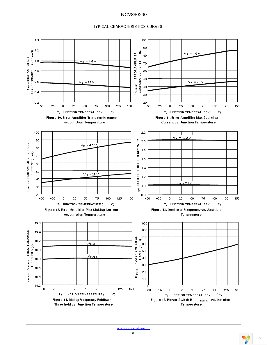 NCV890230PDR2G Page 8