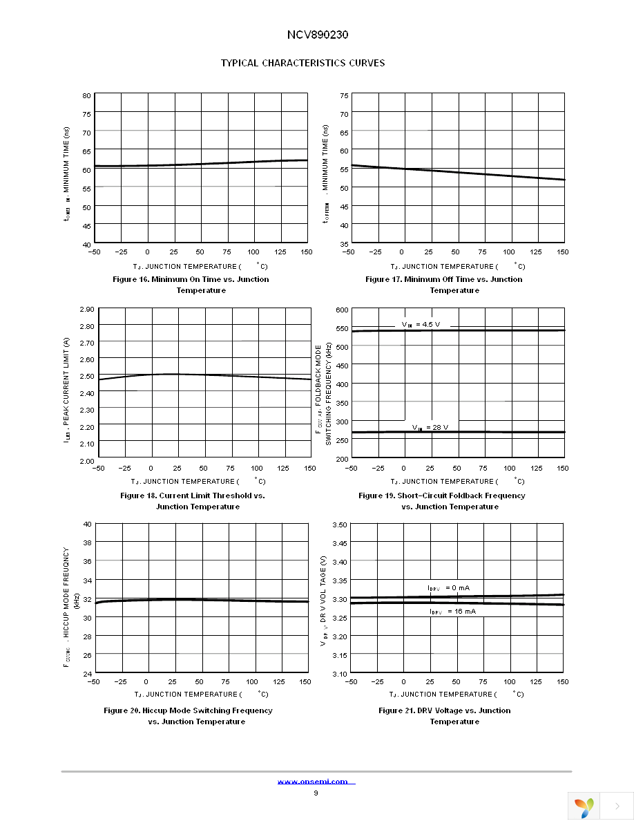 NCV890230PDR2G Page 9