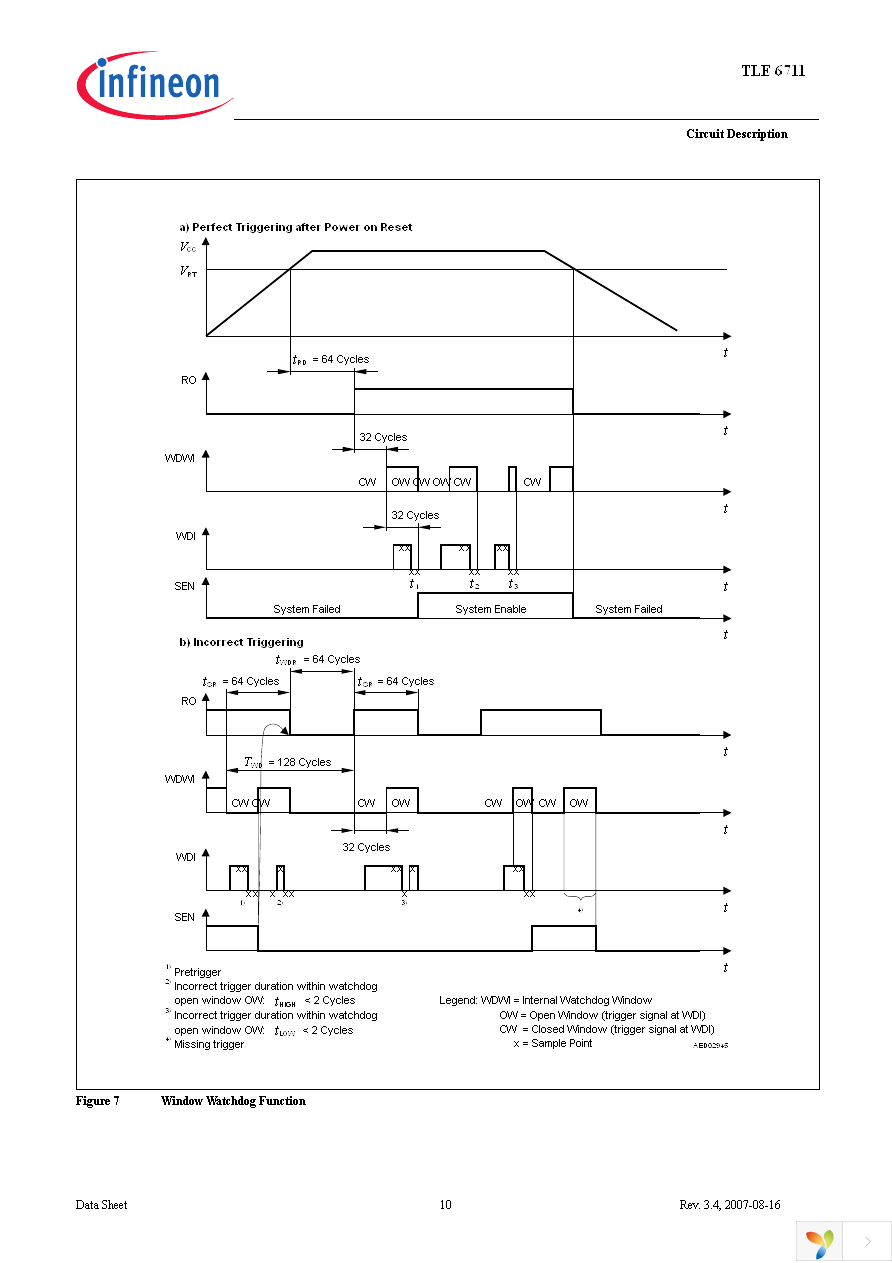 TLE6711G Page 10