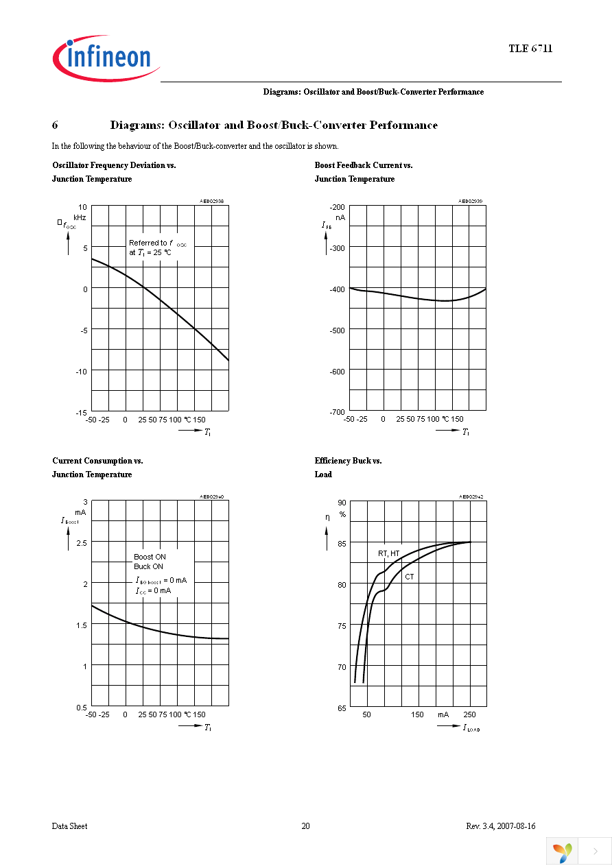 TLE6711G Page 20