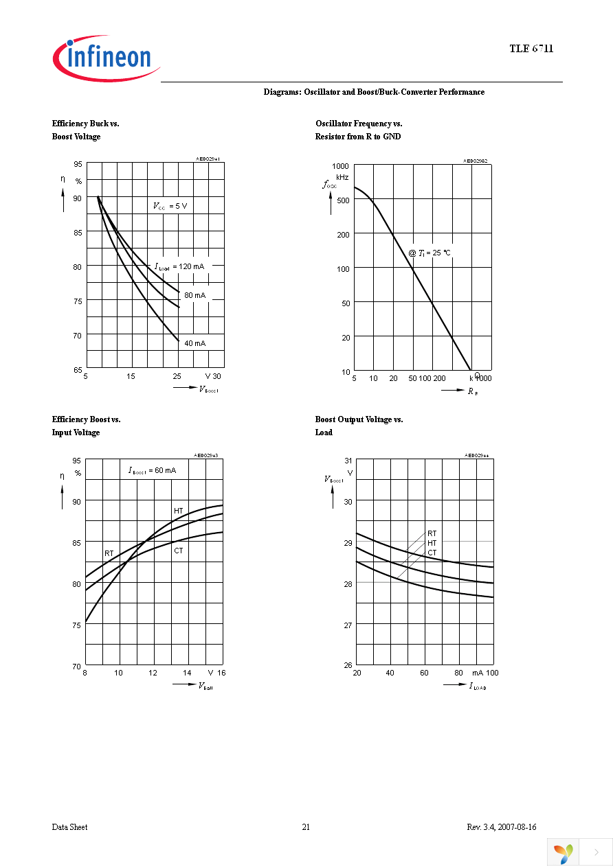 TLE6711G Page 21