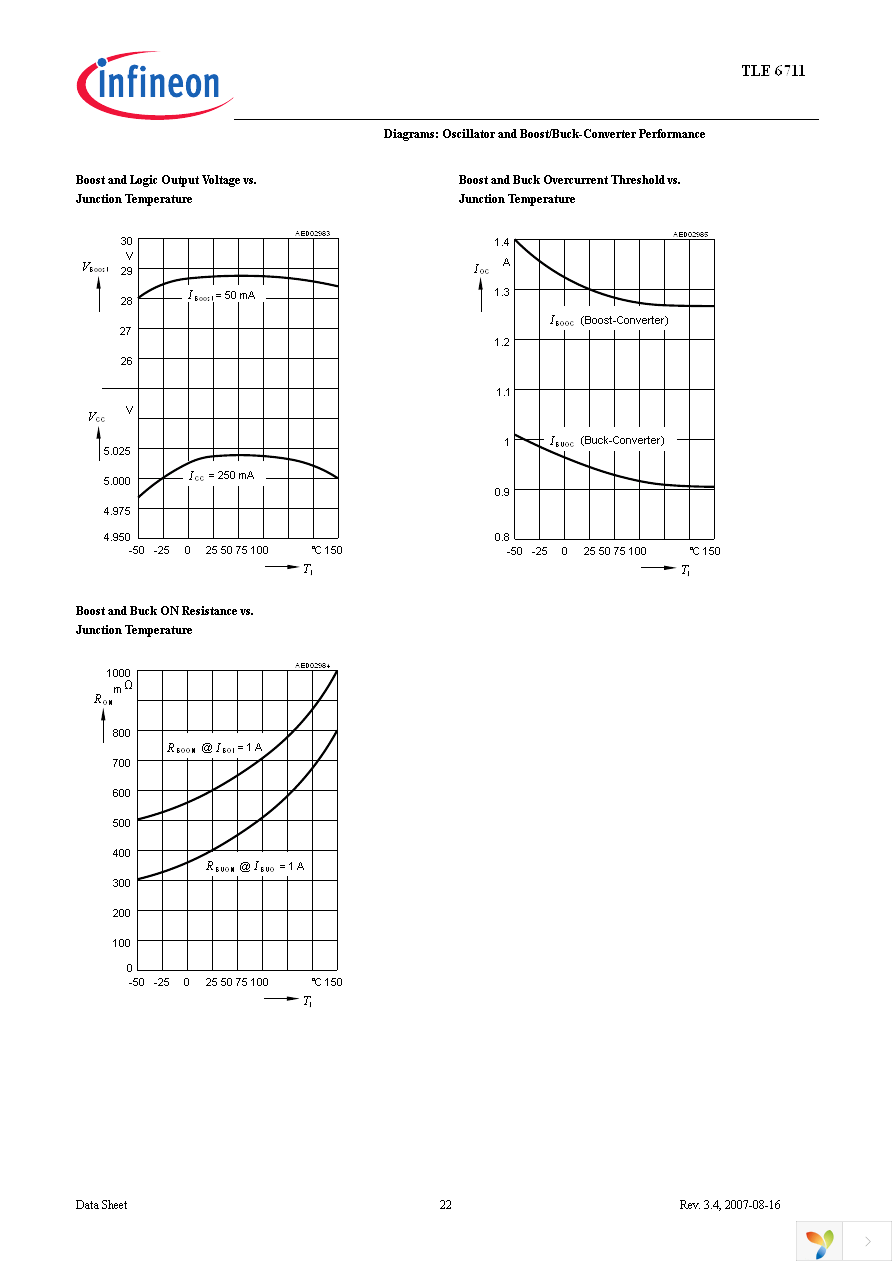 TLE6711G Page 22