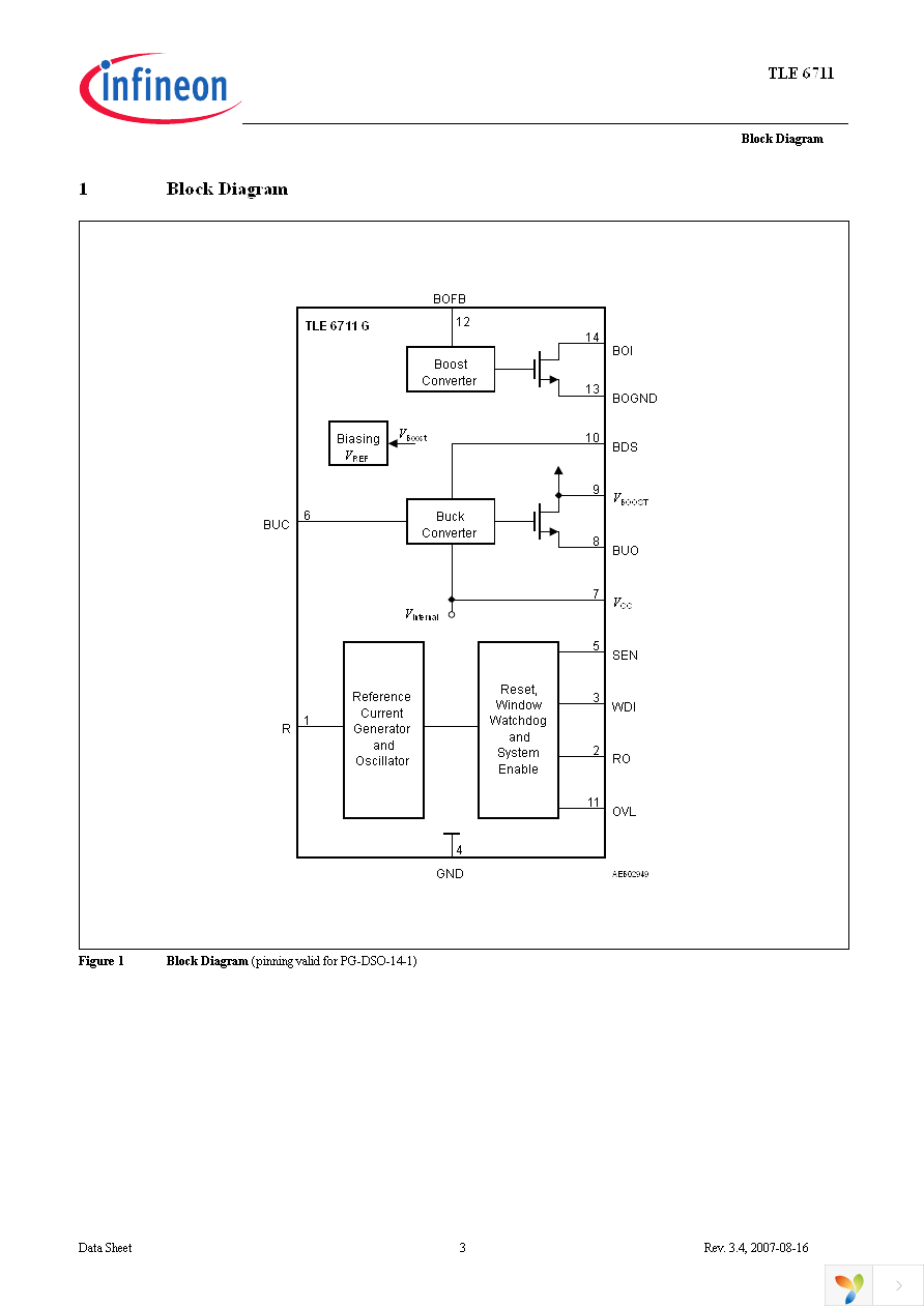 TLE6711G Page 3