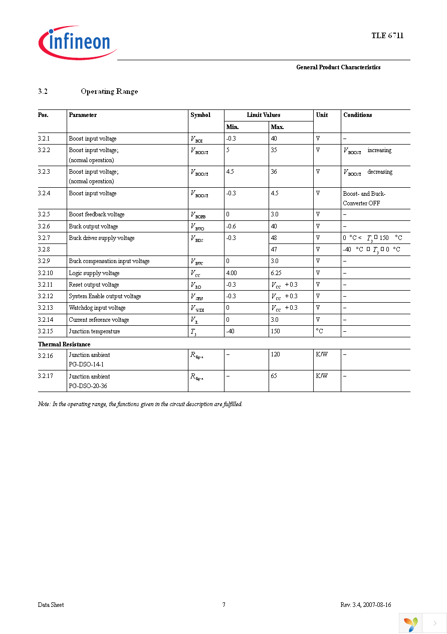 TLE6711G Page 7