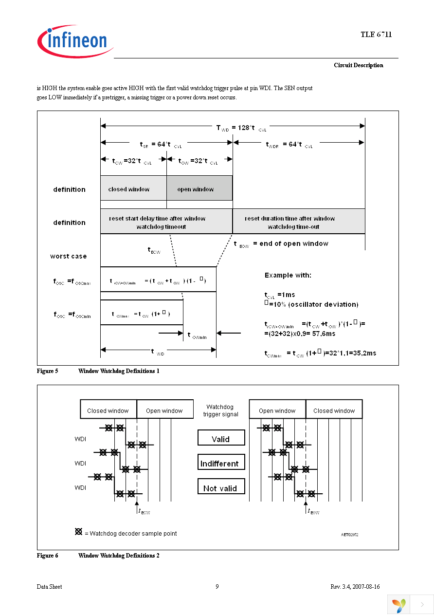 TLE6711G Page 9