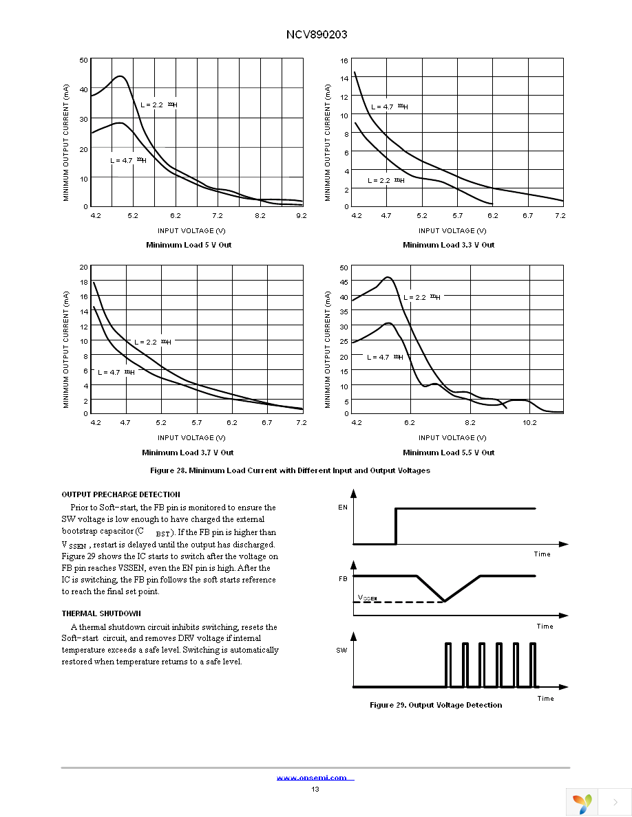 NCV890203MWTXG Page 13