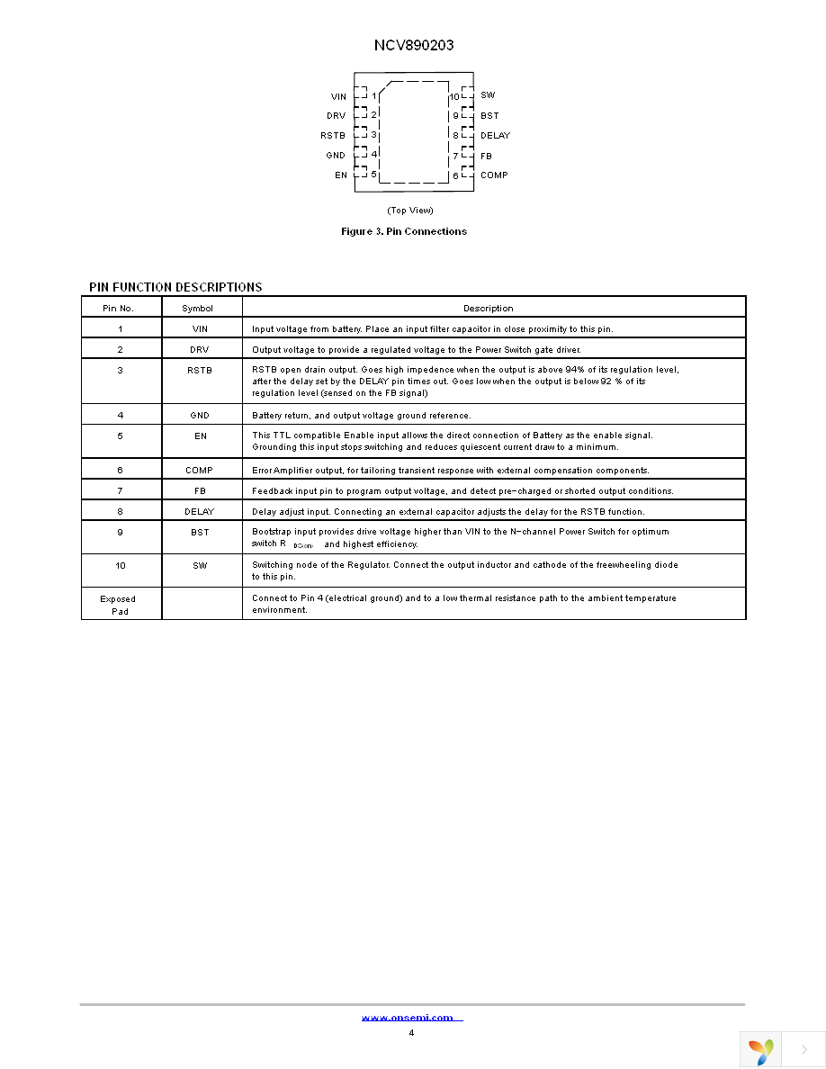 NCV890203MWTXG Page 4